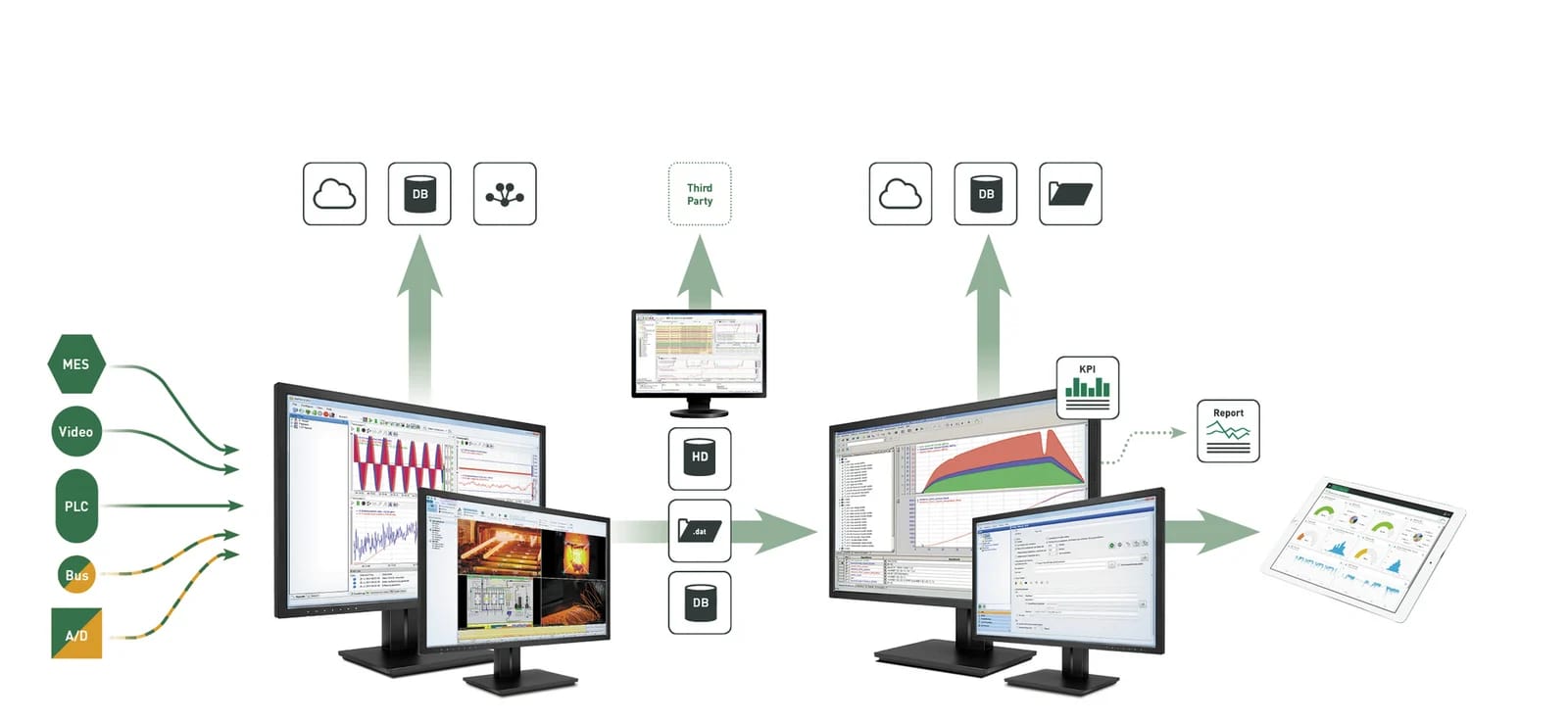 Schema des iba-Systems, von der Signalerfassung über die Analyse bis zu den externen Schnittstellen